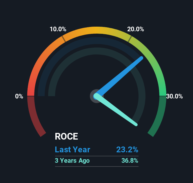 roce