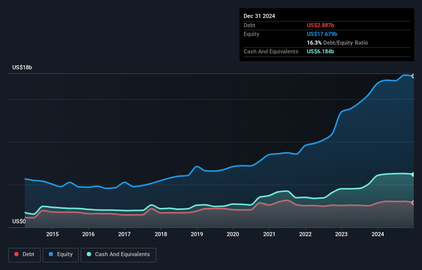 debt-equity-history-analysis