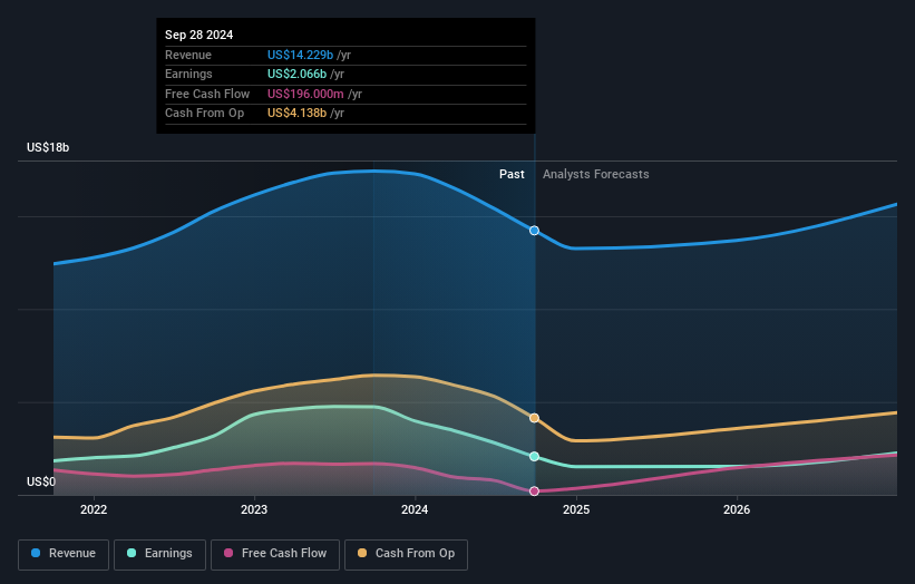 earnings-and-revenue-growth