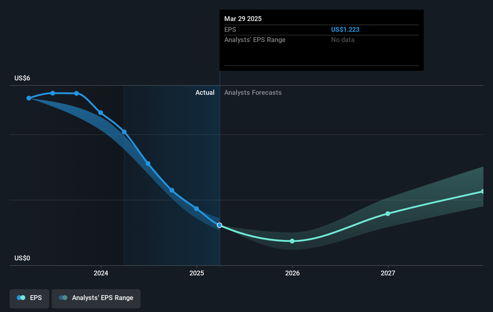 earnings-per-share-growth