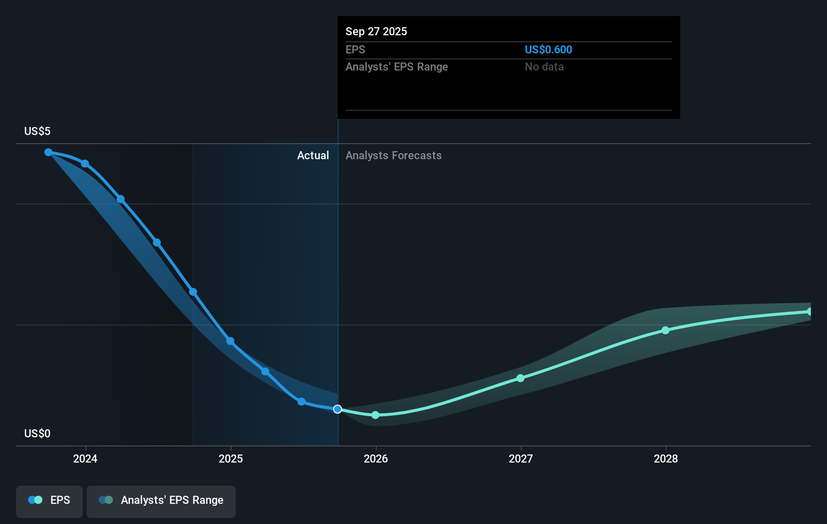 earnings-per-share-growth