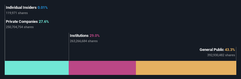 ownership-breakdown