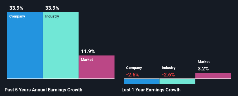 past-earnings-growth