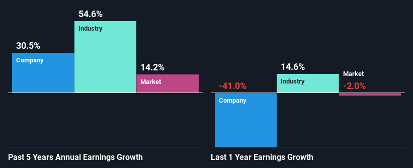 past-earnings-growth