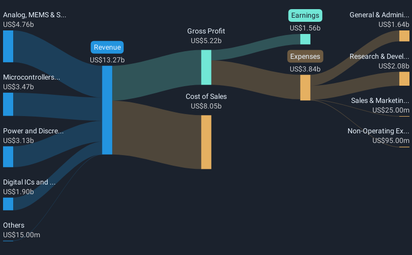 revenue-and-expenses-breakdown