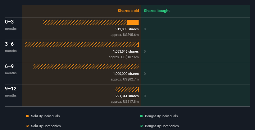 insider-trading-volume