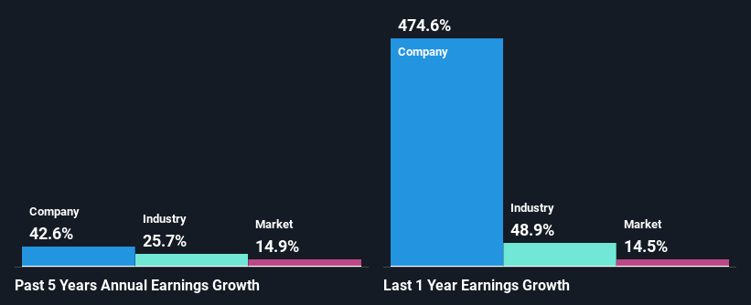 past earnings growth