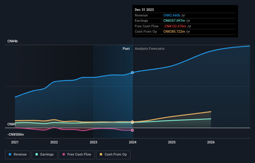 earnings-and-revenue-growth