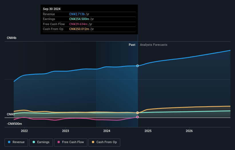 earnings-and-revenue-growth