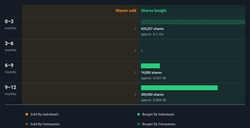 insider-trading-volume