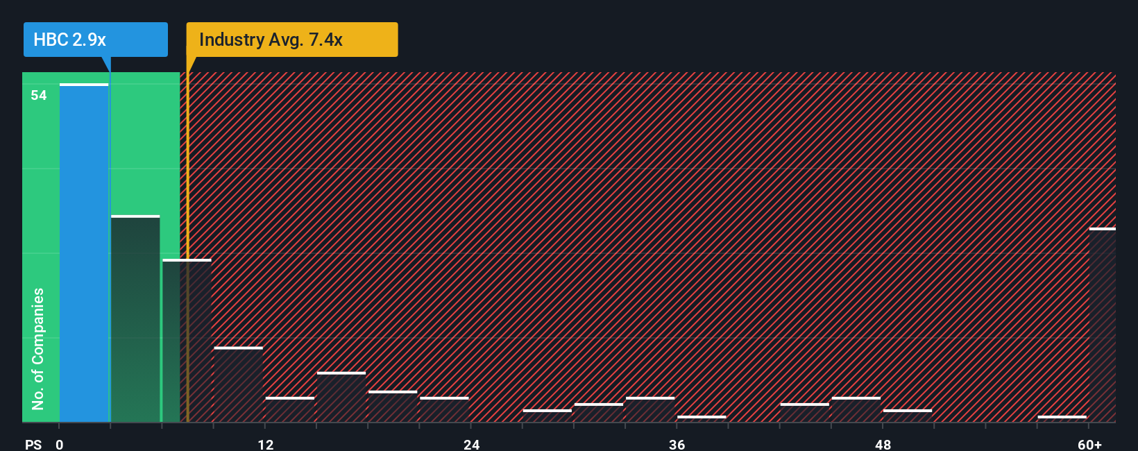 ps-multiple-vs-industry