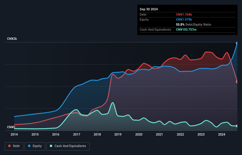 debt-equity-history-analysis