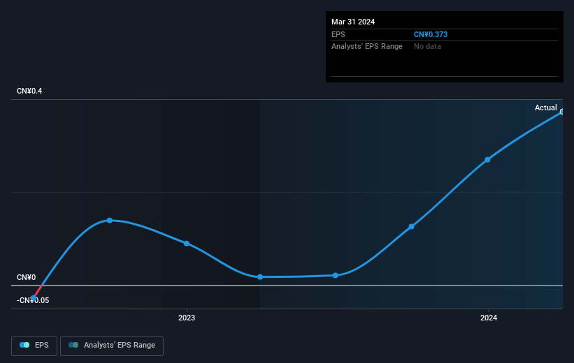 earnings-per-share-growth