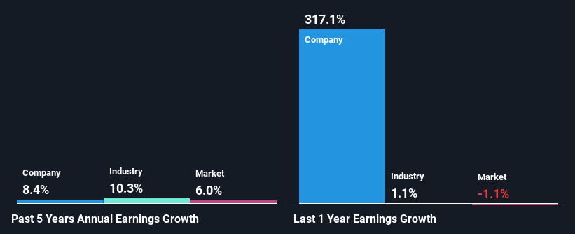 past-earnings-growth