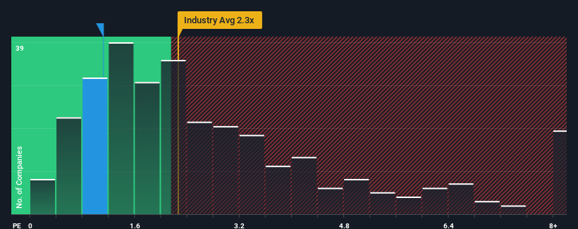 ps-multiple-vs-industry