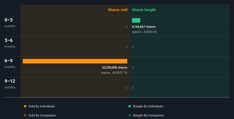 insider-trading-volume