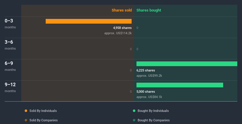 insider-trading-volume