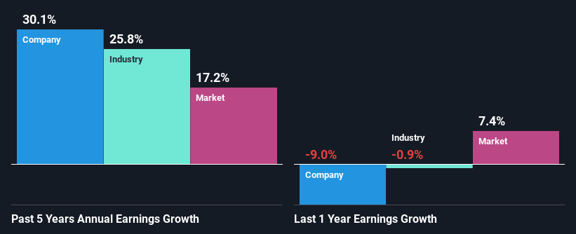 past-earnings-growth