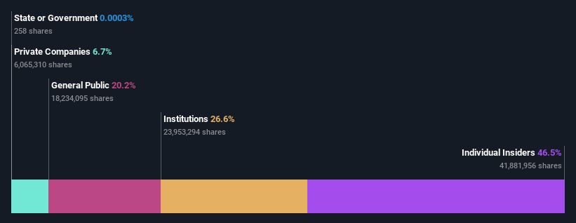 ownership-breakdown