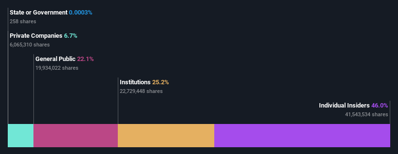 ownership-breakdown