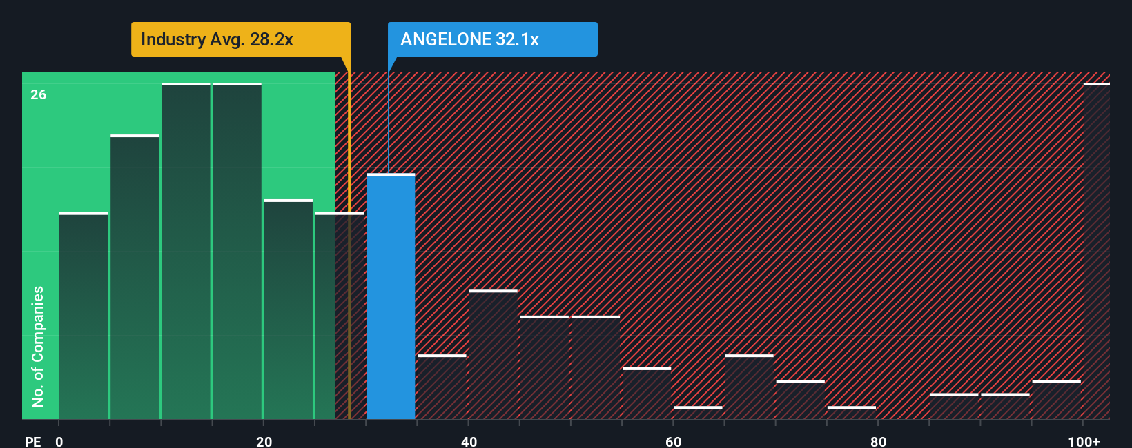 pe-multiple-vs-industry