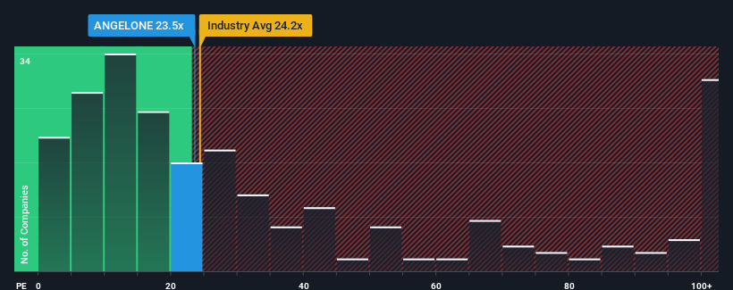 pe-multiple-vs-industry