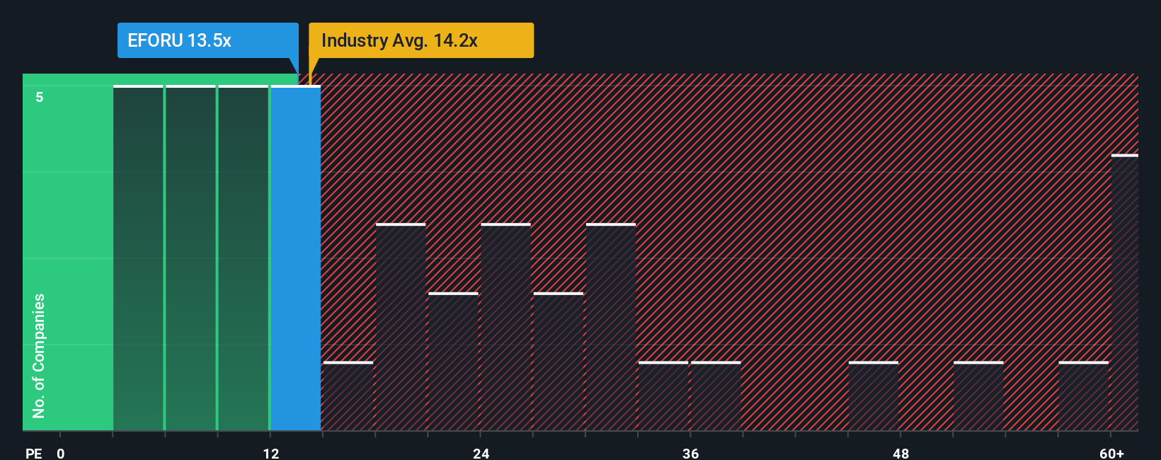 pe-multiple-vs-industry