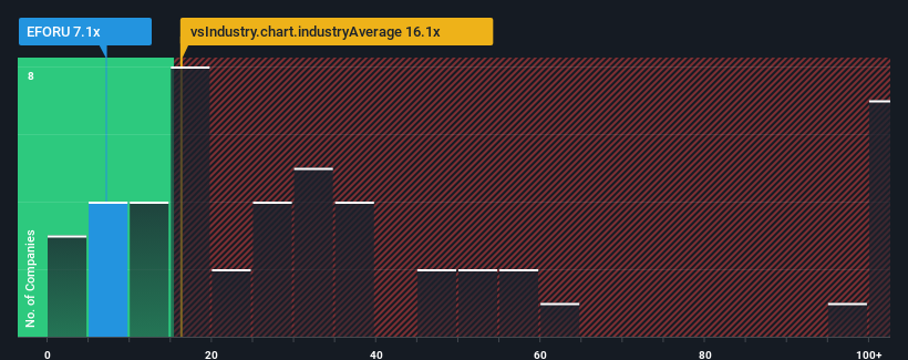 pe-multiple-vs-industry