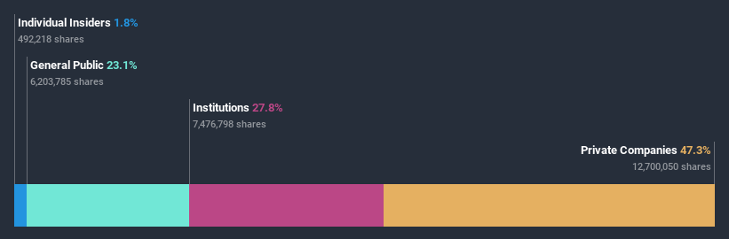 ownership-breakdown