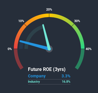 roe