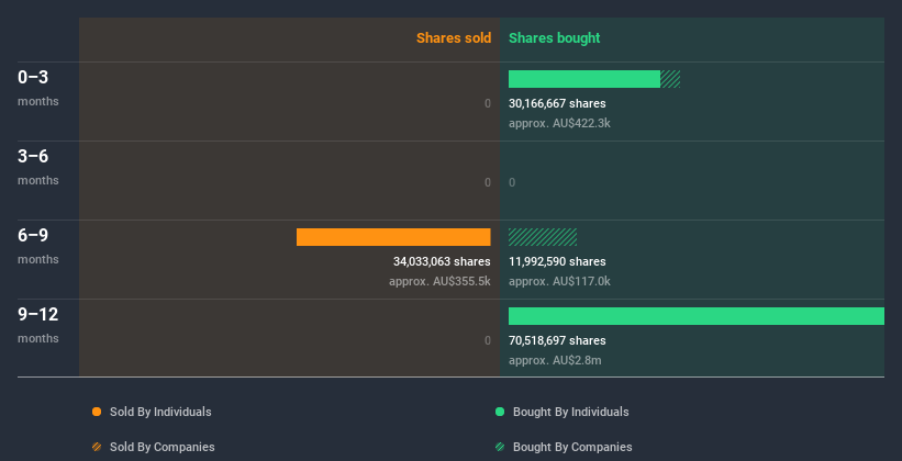 insider-trading-volume