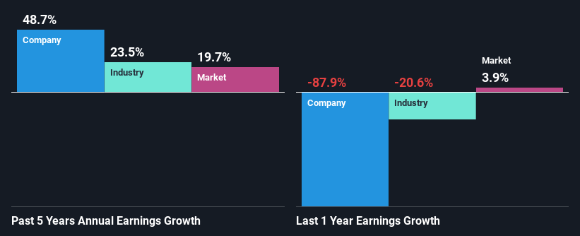 past-earnings-growth