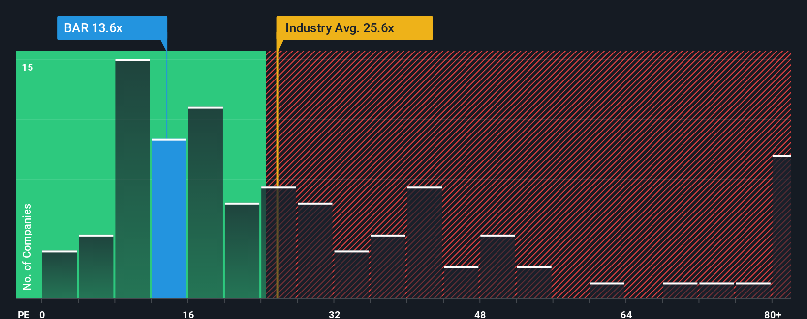 pe-multiple-vs-industry