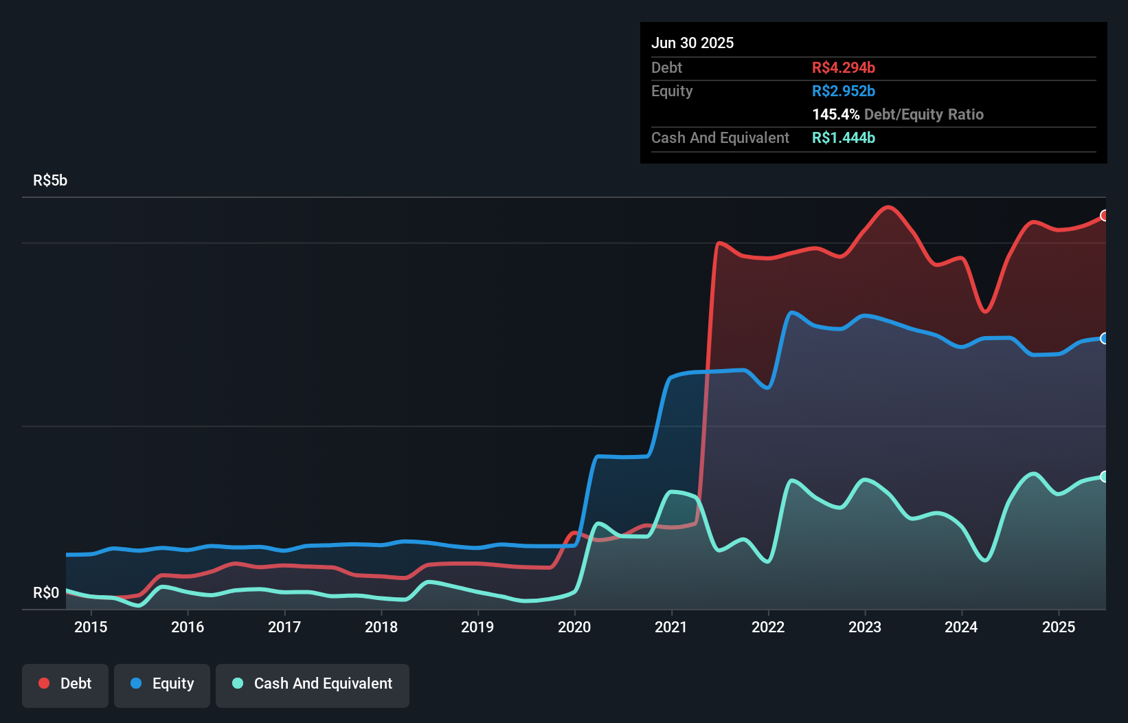 debt-equity-history-analysis