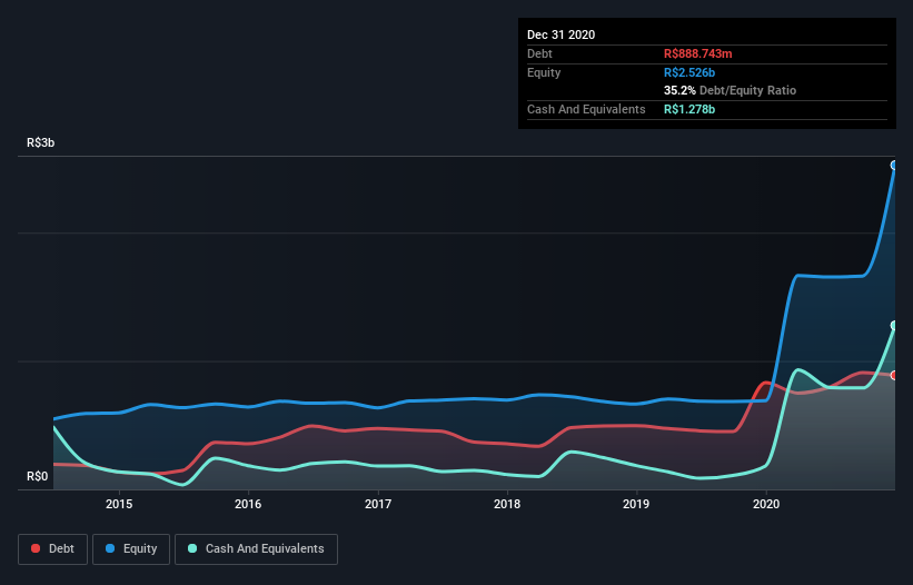 debt-equity-history-analysis