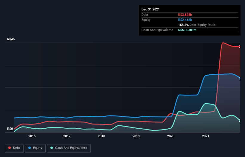 debt-equity-history-analysis