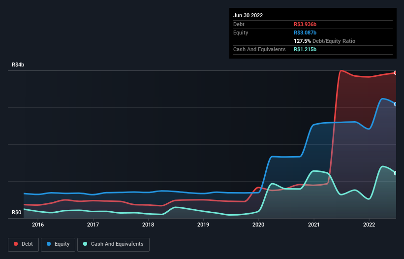 debt-equity-history-analysis