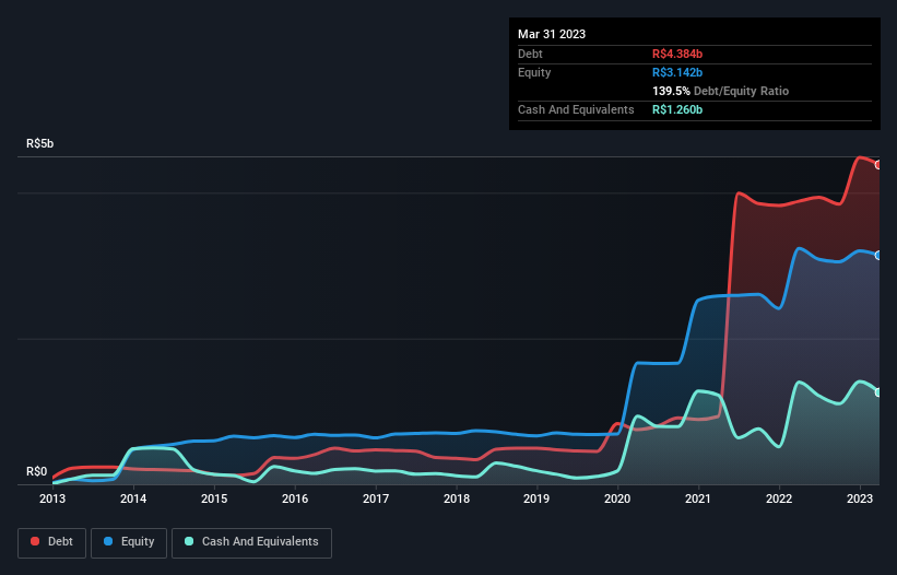 debt-equity-history-analysis