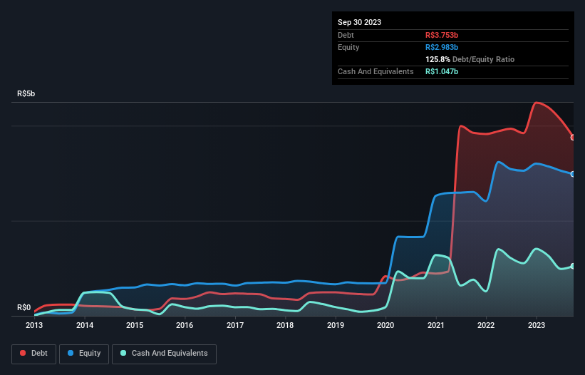 debt-equity-history-analysis