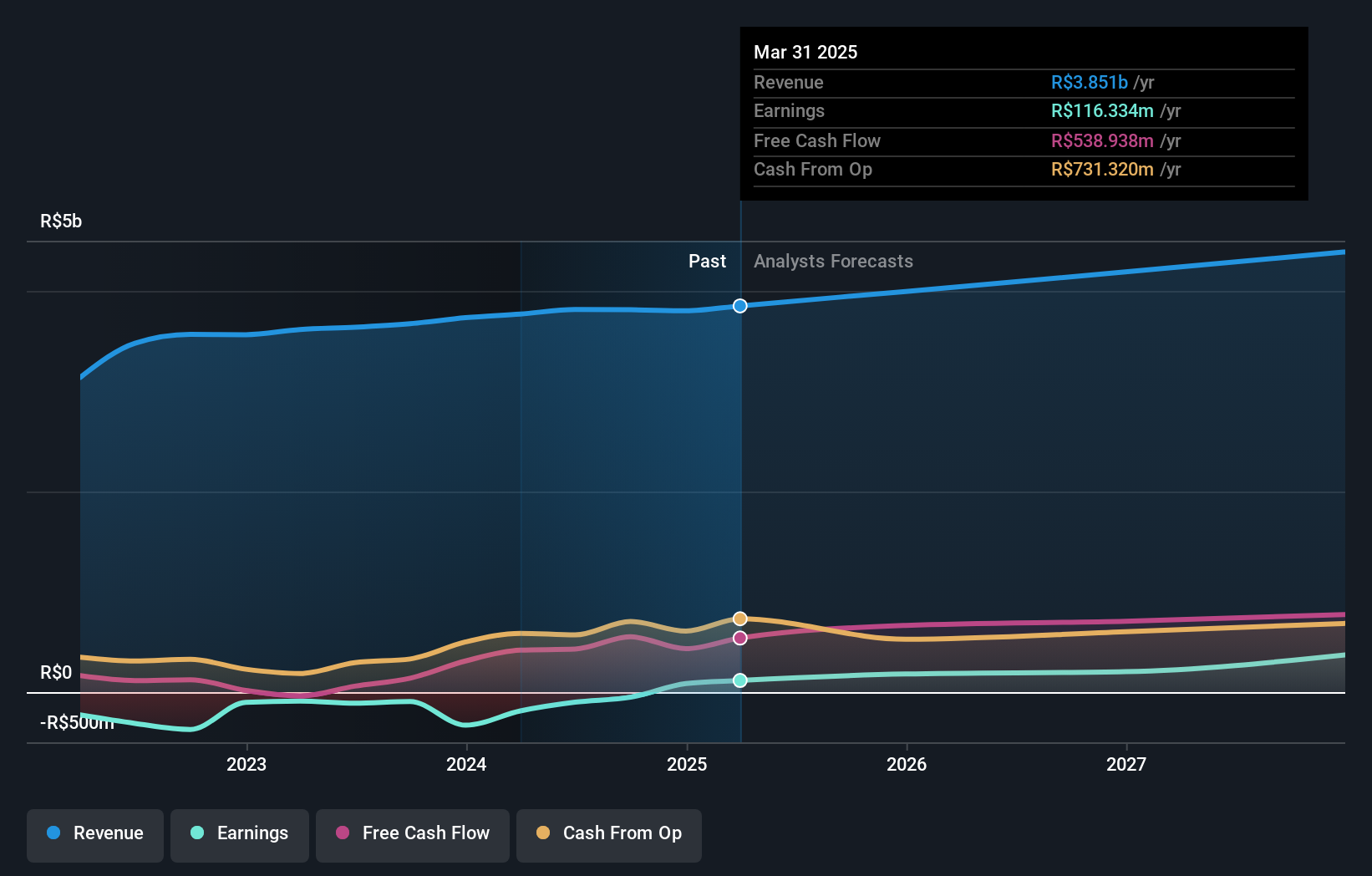 earnings-and-revenue-growth