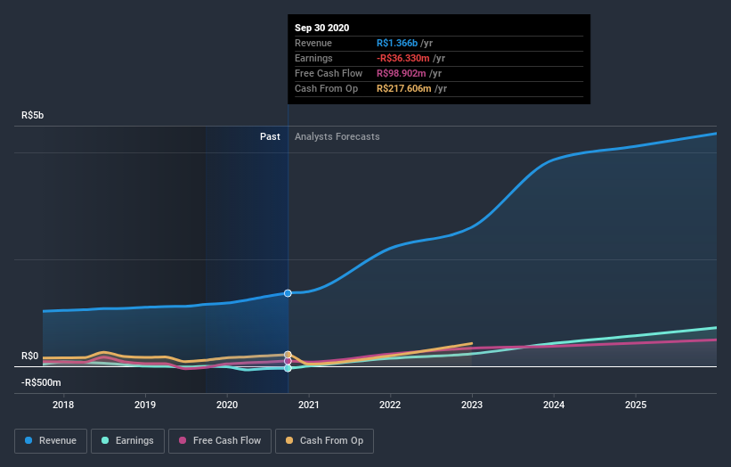 earnings-and-revenue-growth