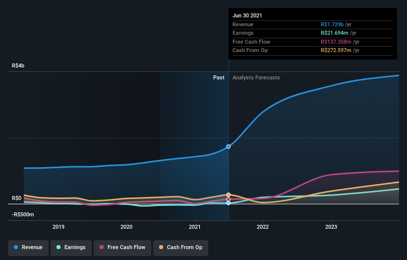 earnings-and-revenue-growth