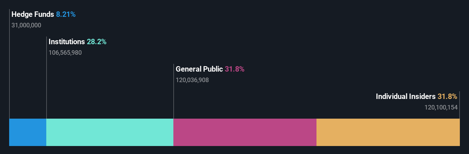 ownership-breakdown