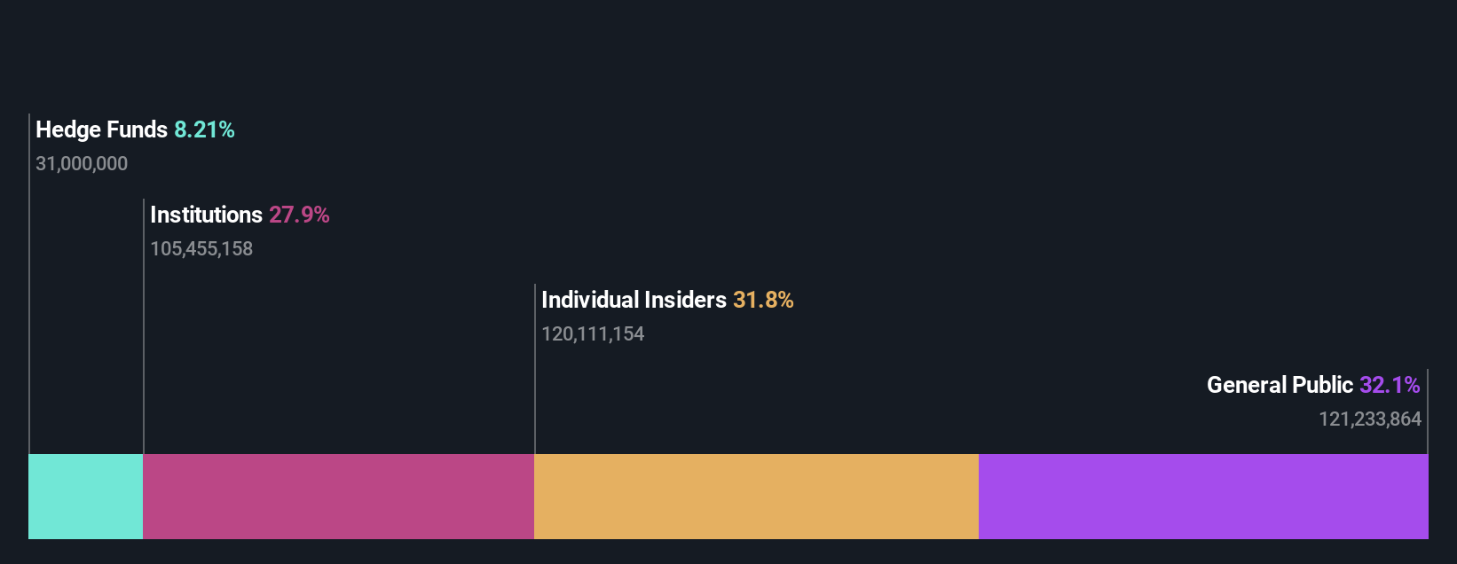 ownership-breakdown