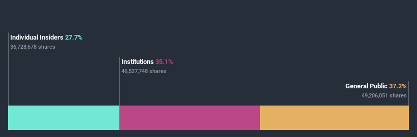 ownership-breakdown