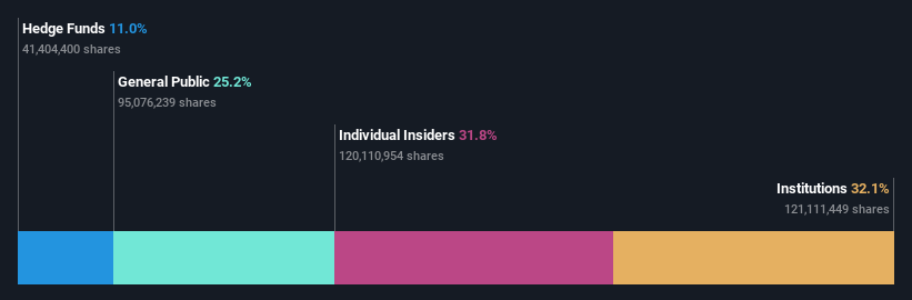 ownership-breakdown