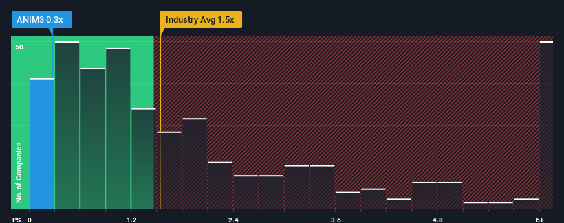 ps-multiple-vs-industry