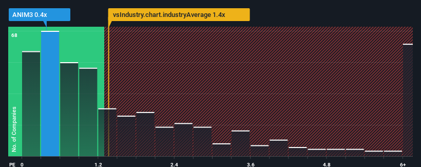 ps-multiple-vs-industry