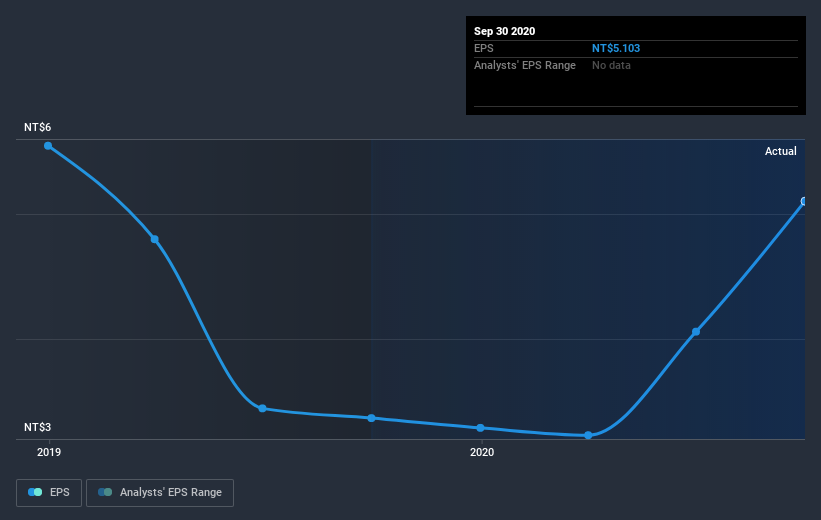 earnings-per-share-growth