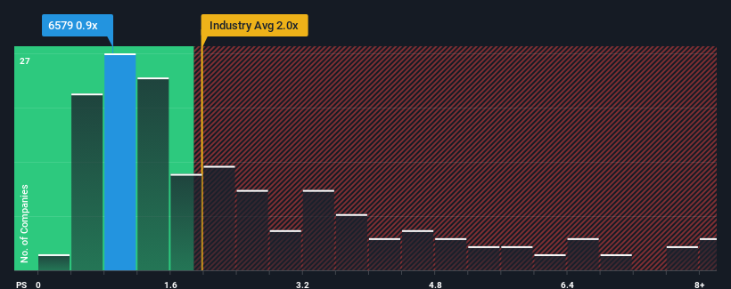 ps-multiple-vs-industry